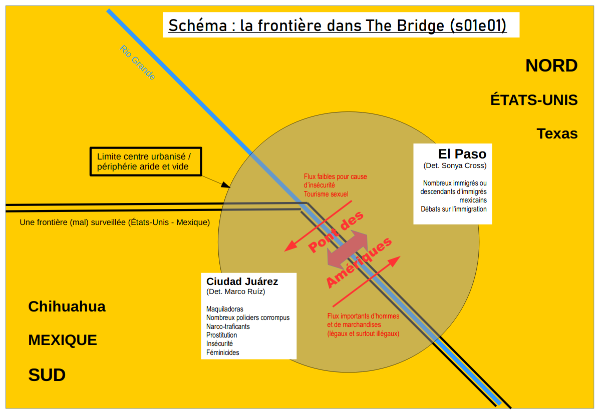  schema the bridge 2.png 