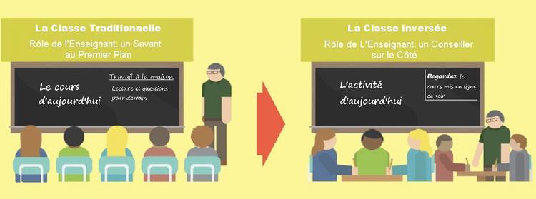 flipped classroom licensable