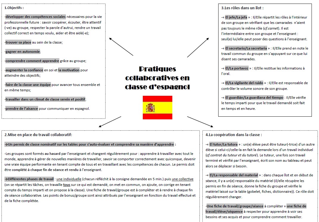 pratiques_collaboratives_en_espagnol.jpg