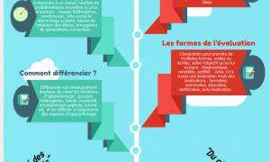 ared_17-18_evaluer_differencier_infographie.jpg