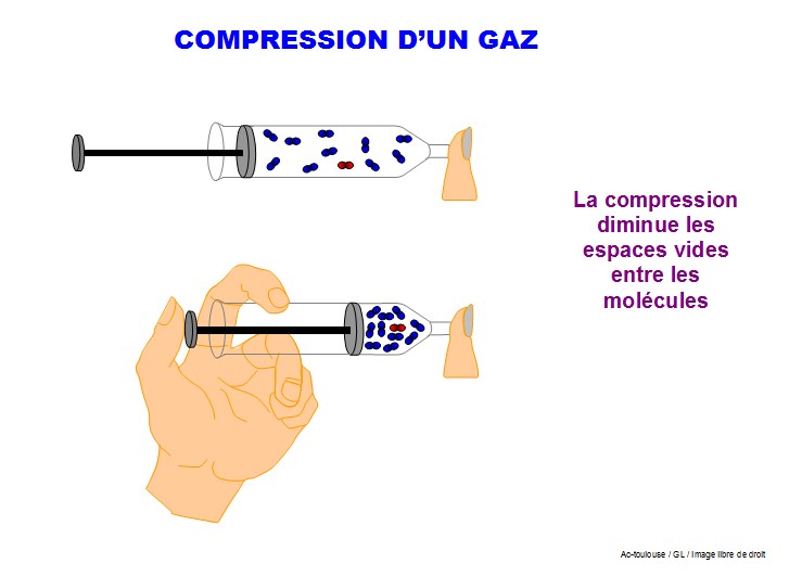 compression gaz