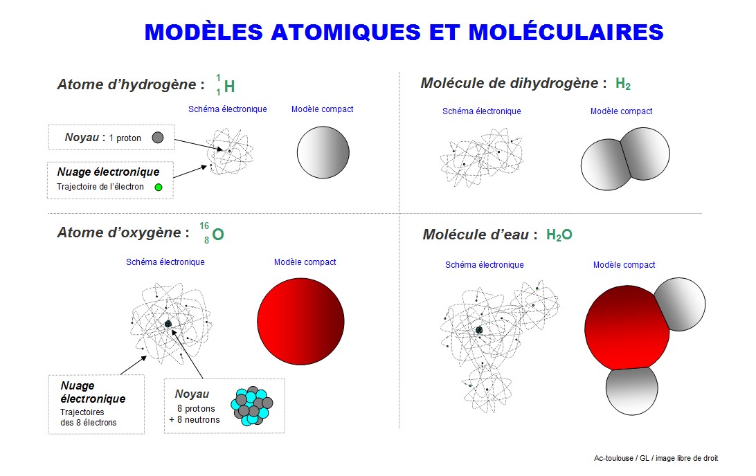 modèles atomiques et moléculaires