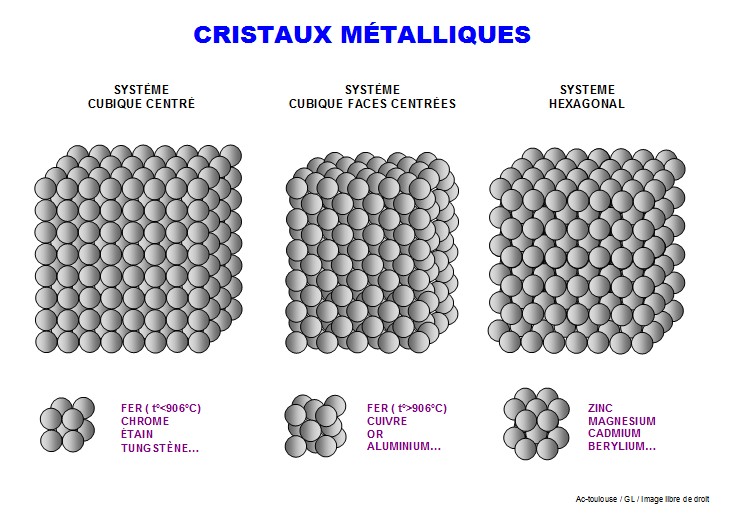 cristaux métal